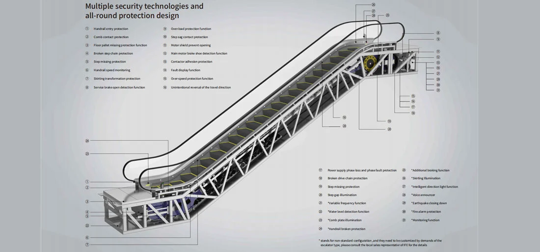 Public Transport Escalator Structure
